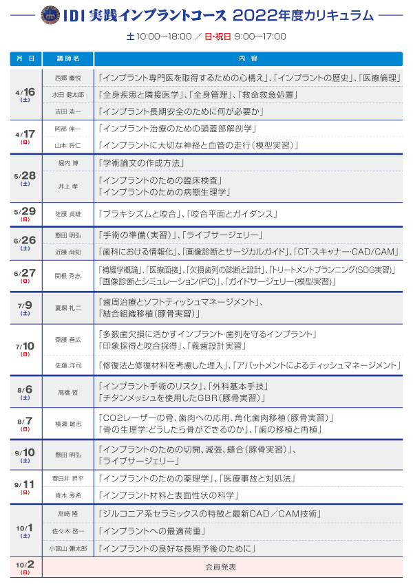 2022年度日本口腔インプラント学会 認定講習会